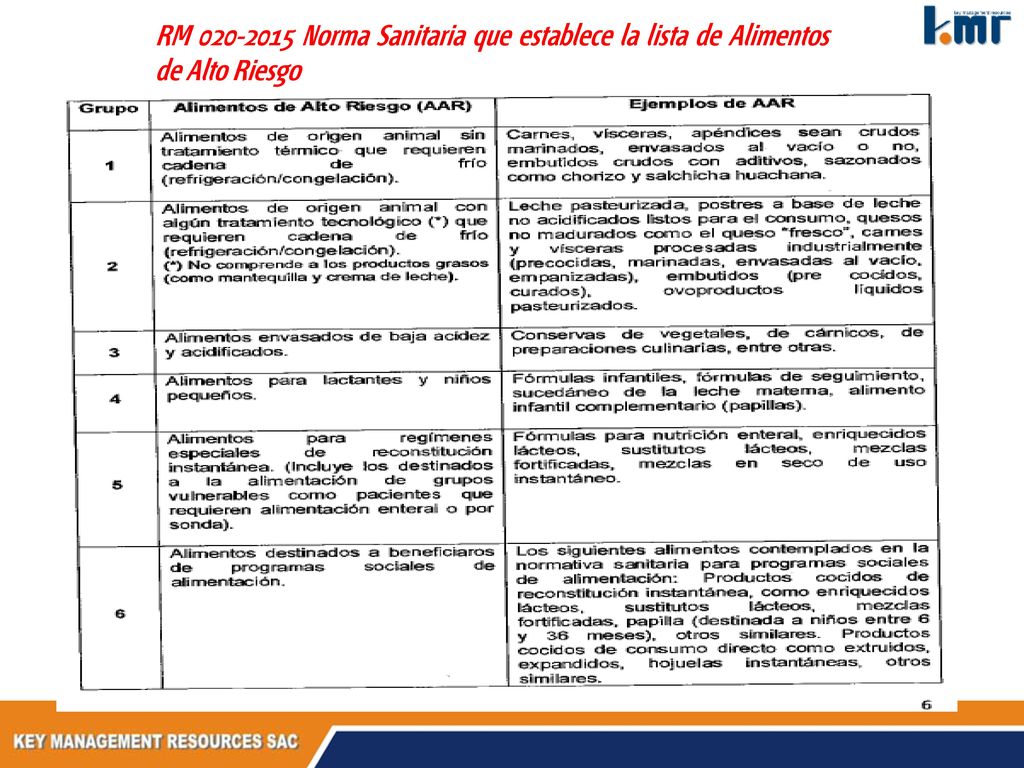 RM Norma Sanitaria que establece la lista de Alimentos de Alto Riesgo