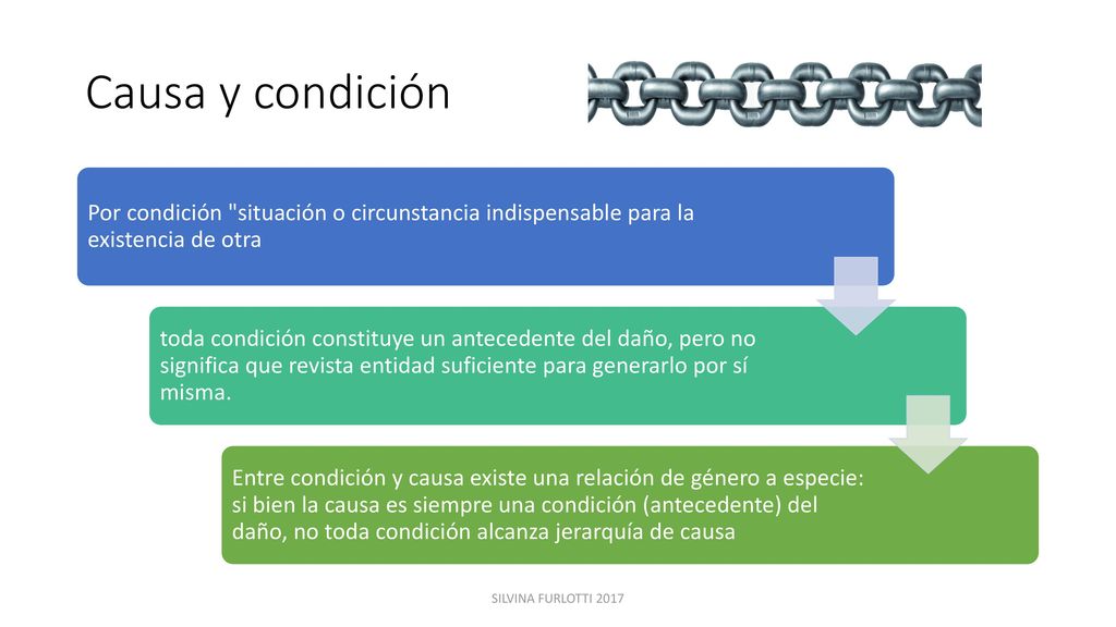 Causa y condición Por condición situación o circunstancia indispensable para la existencia de otra.