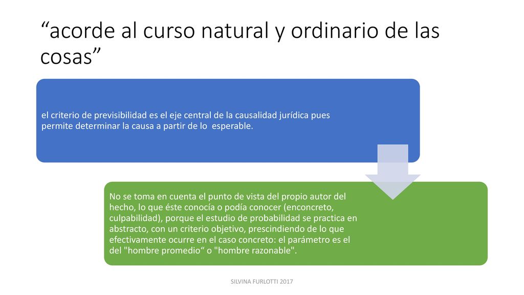 acorde al curso natural y ordinario de las cosas