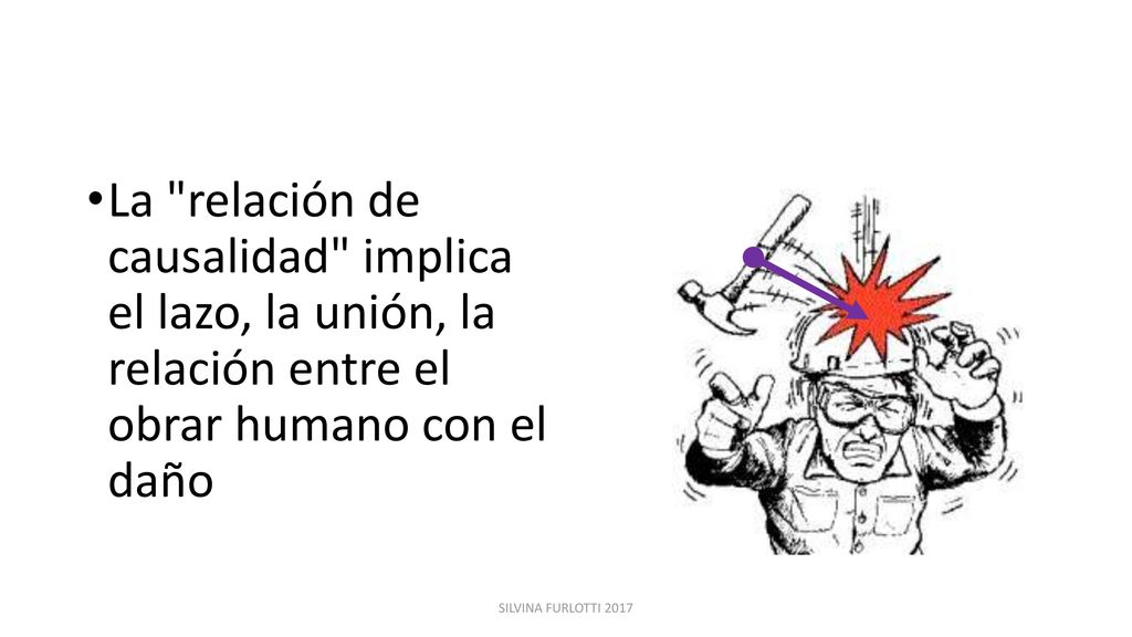 La relación de causalidad implica el lazo, la unión, la relación entre el obrar humano con el daño
