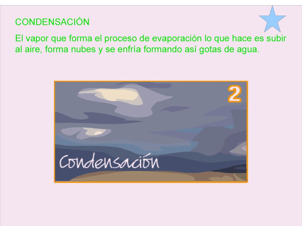 CONDENSACIÓN El vapor que forma el proceso de evaporación lo que hace es subir al aire, forma nubes y se enfría formando así gotas de agua.