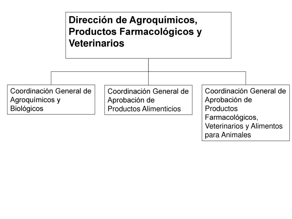 Dirección de Agroquímicos, Productos Farmacológicos y Veterinarios