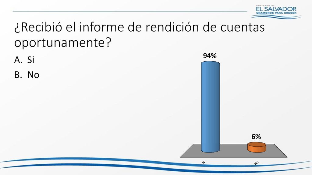 ¿Recibió el informe de rendición de cuentas oportunamente