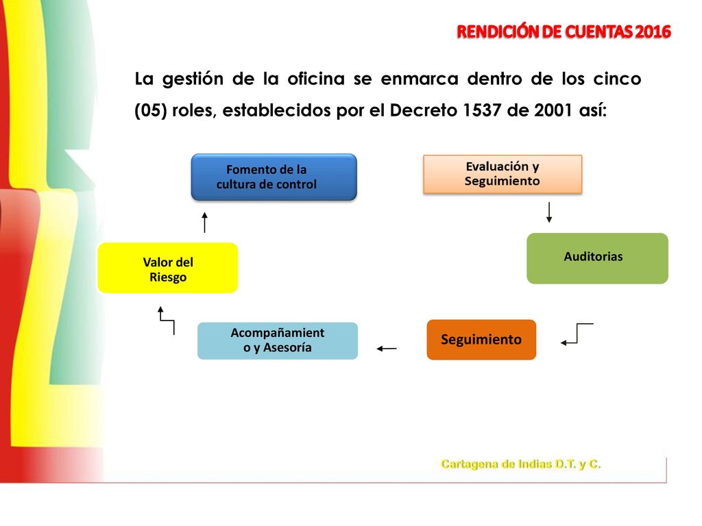 Fomento de la cultura de control Acompañamiento y Asesoría