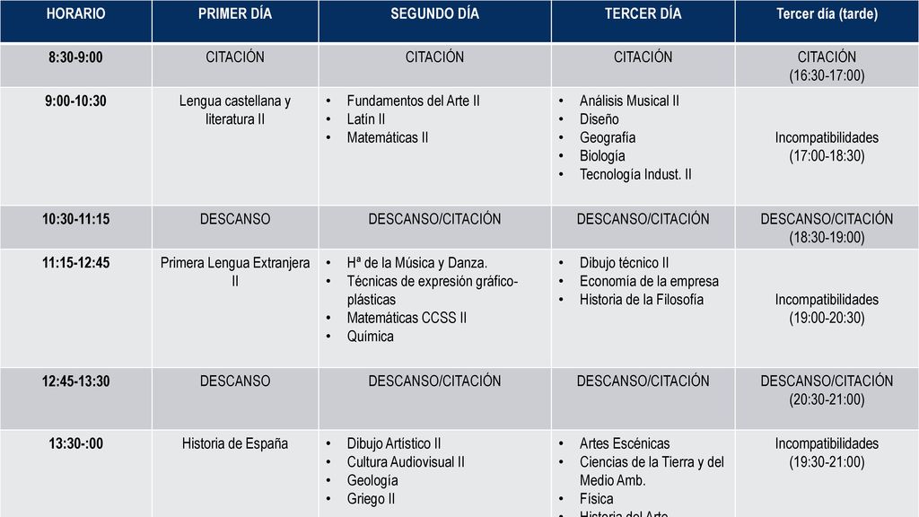 Lengua castellana y literatura II Fundamentos del Arte II Latín II