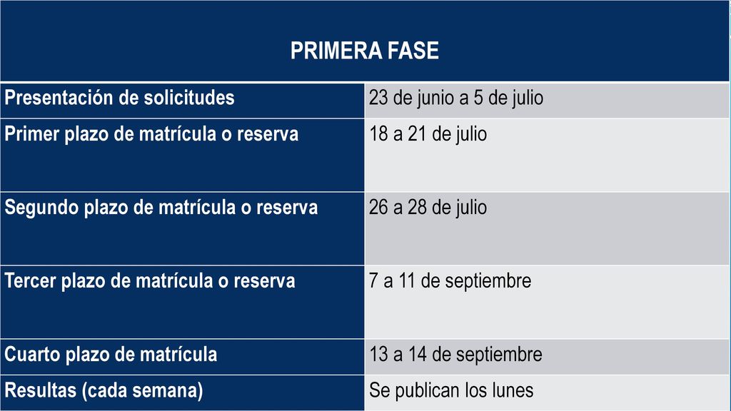 PRIMERA FASE Presentación de solicitudes 23 de junio a 5 de julio