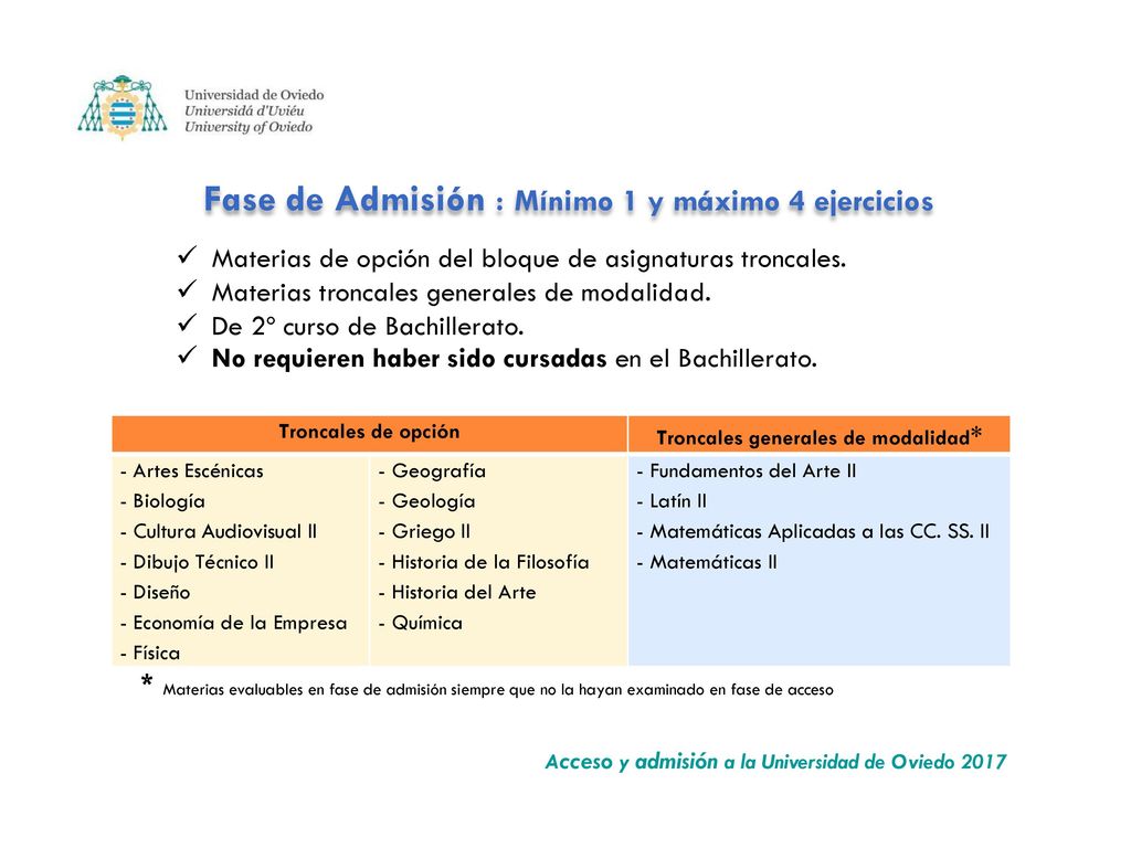 Fase de Admisión : Mínimo 1 y máximo 4 ejercicios