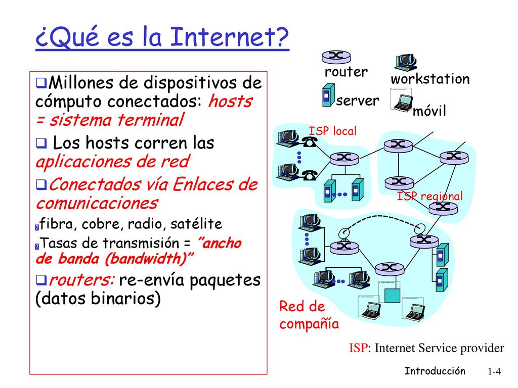 ¿Qué es la Internet ISP local. Red de. compañía. ISP regional. router. workstation. server. móvil.
