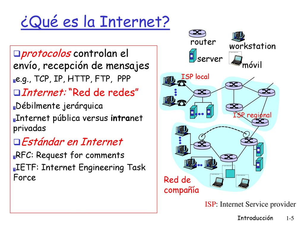 ¿Qué es la Internet ISP local. Red de. compañía. ISP regional. router. workstation. server. móvil.