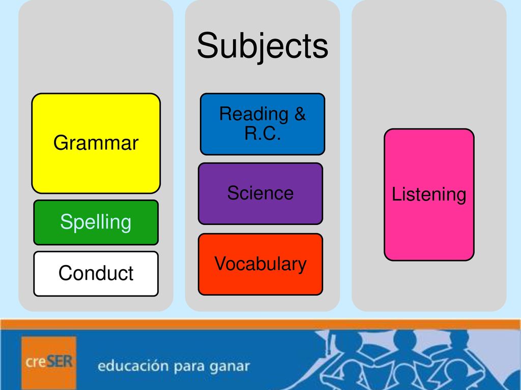 Subjects Grammar Spelling Conduct Reading & R.C. Listening Science