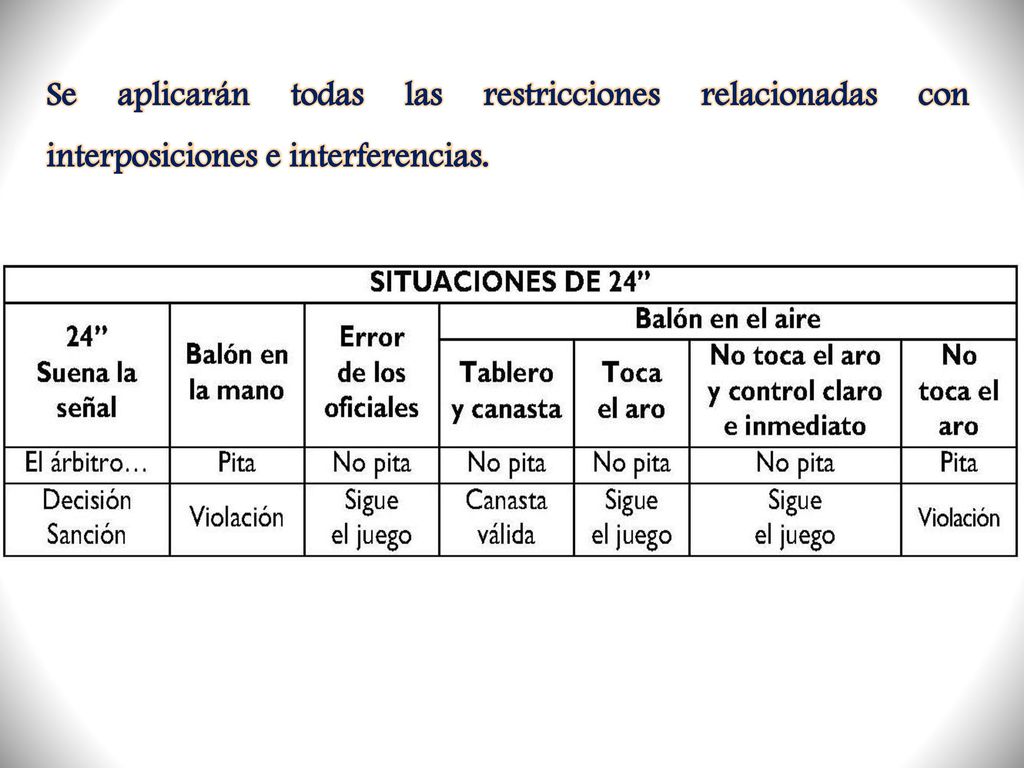 Se aplicarán todas las restricciones relacionadas con interposiciones e interferencias.