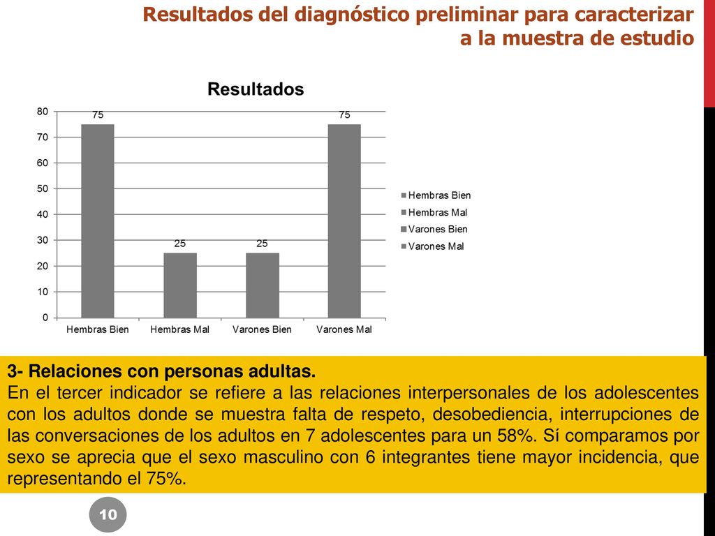 Resultados del diagnóstico preliminar para caracterizar a la muestra de estudio