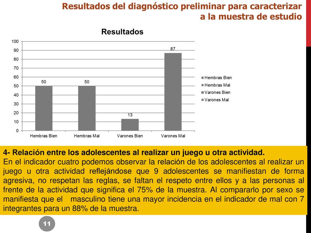 Resultados del diagnóstico preliminar para caracterizar a la muestra de estudio