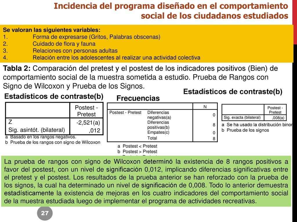 Incidencia del programa diseñado en el comportamiento social de los ciudadanos estudiados