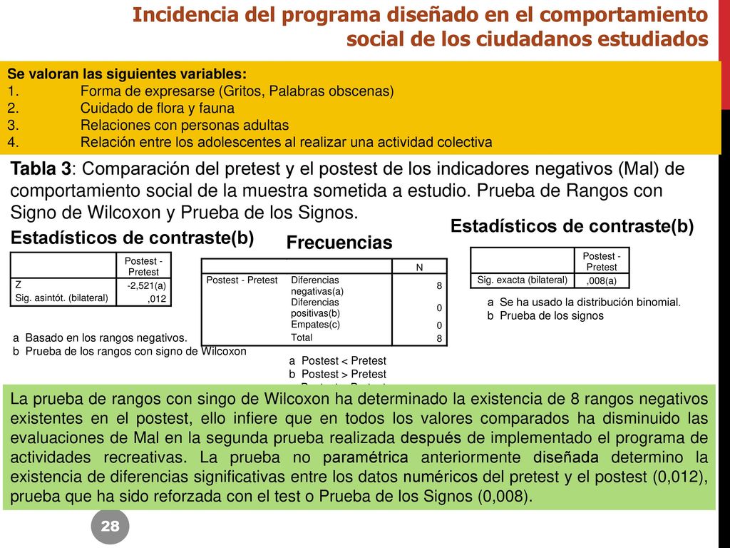 Incidencia del programa diseñado en el comportamiento social de los ciudadanos estudiados