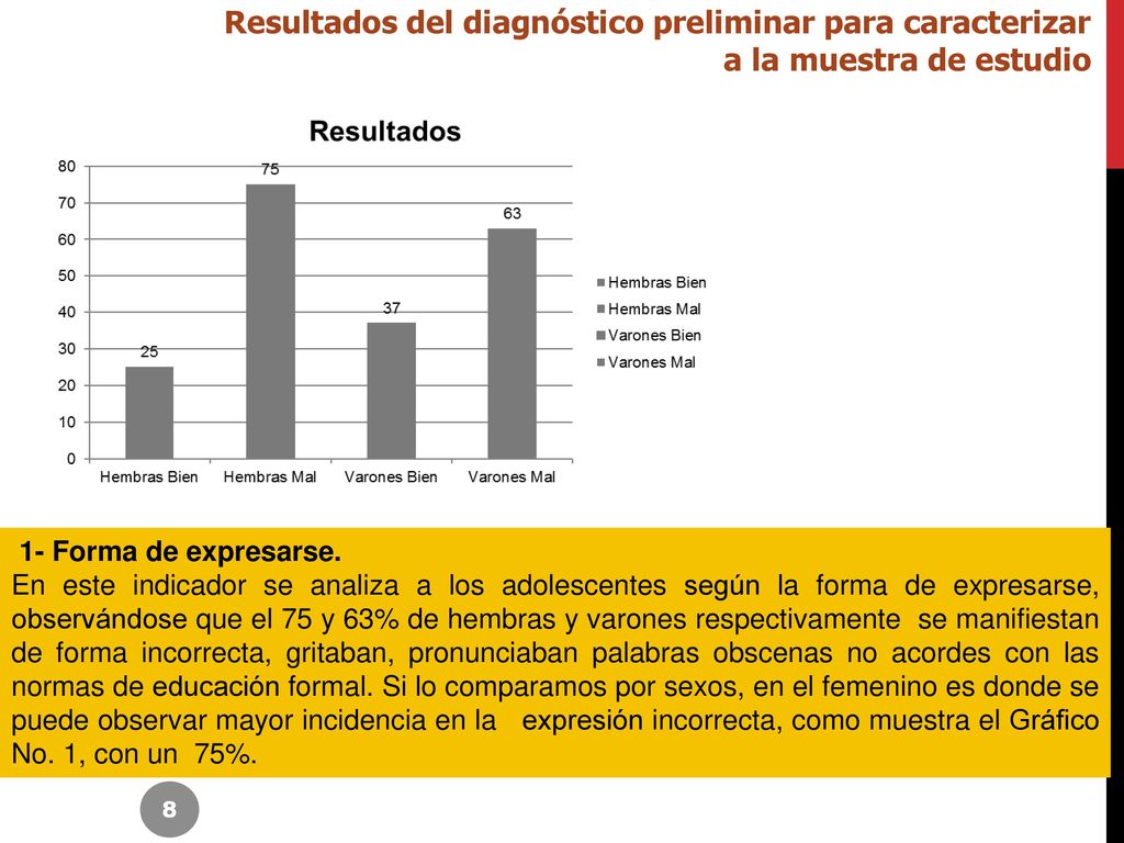 Resultados del diagnóstico preliminar para caracterizar a la muestra de estudio