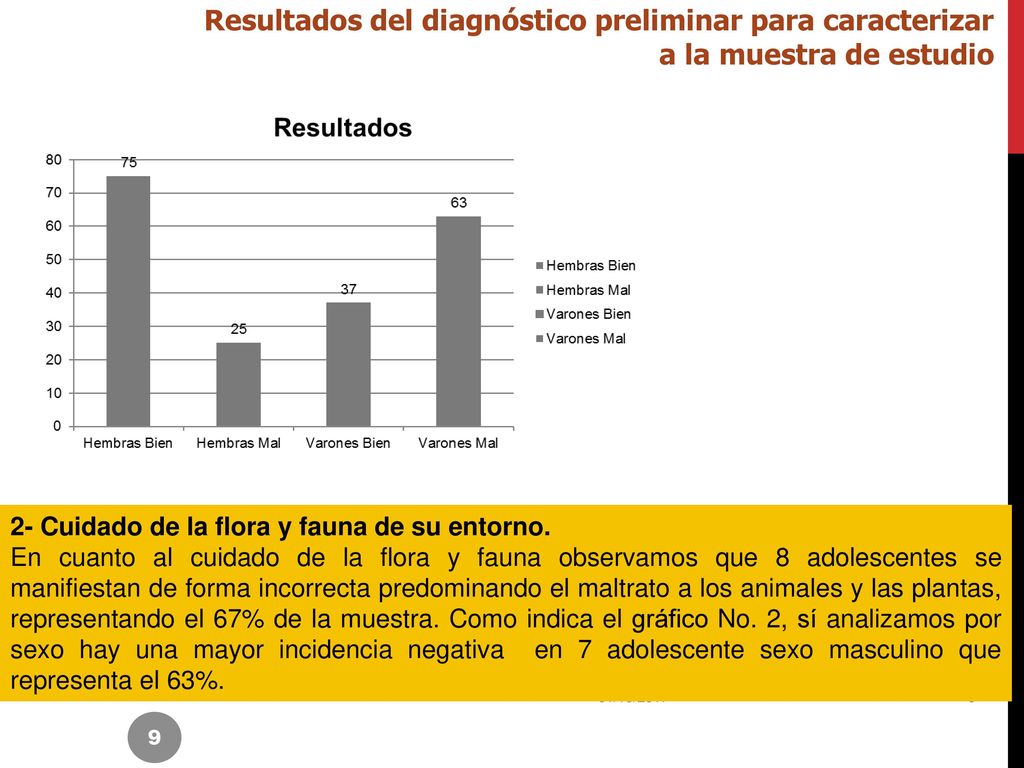Resultados del diagnóstico preliminar para caracterizar a la muestra de estudio
