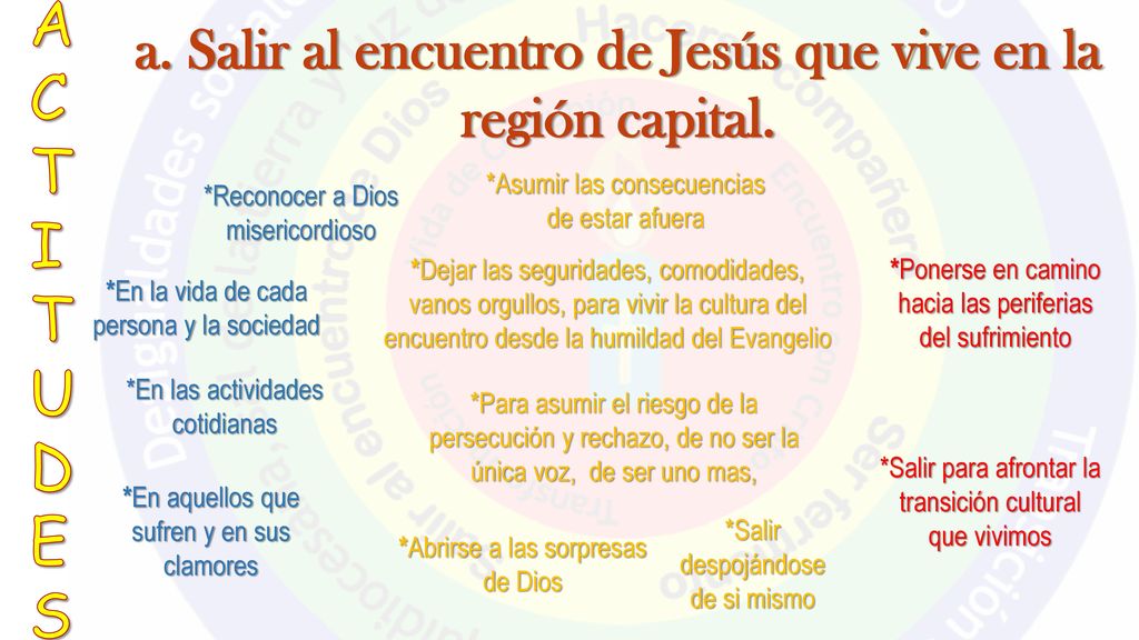 a. Salir al encuentro de Jesús que vive en la región capital.