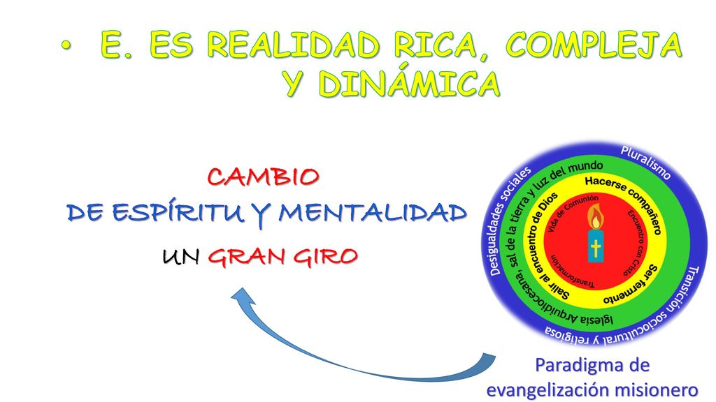 E. ES REALIDAD RICA, COMPLEJA Y DINÁMICA DE ESPÍRITU Y MENTALIDAD