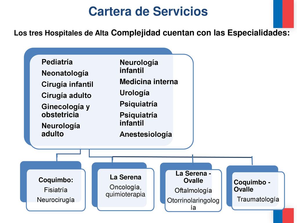 Cartera de Servicios Coquimbo: Fisiatría. Neurocirugía. Coquimbo - Ovalle. Traumatología. La Serena.