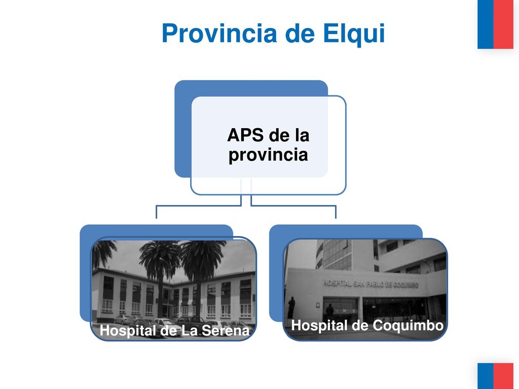 Provincia de Elqui APS de la provincia Hospital de Coquimbo