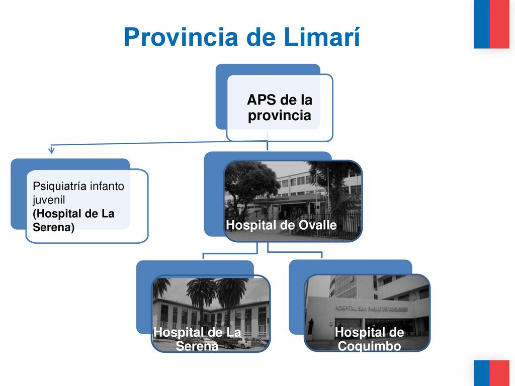Provincia de Limarí APS de la provincia Hospital de Ovalle