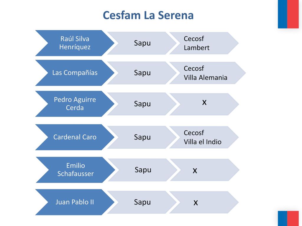 Cesfam La Serena x Sapu Raúl Silva Henríquez Lambert Cecosf