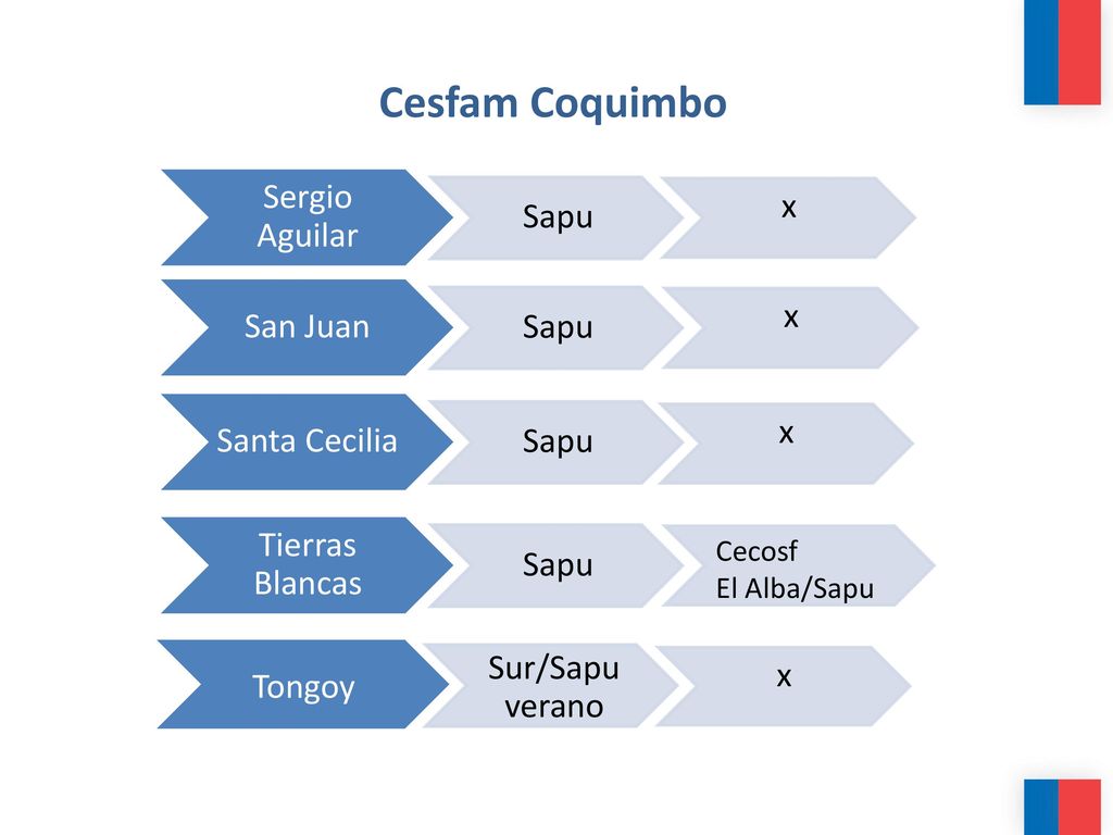 Cesfam Coquimbo Sergio Aguilar San Juan x Sapu Santa Cecilia