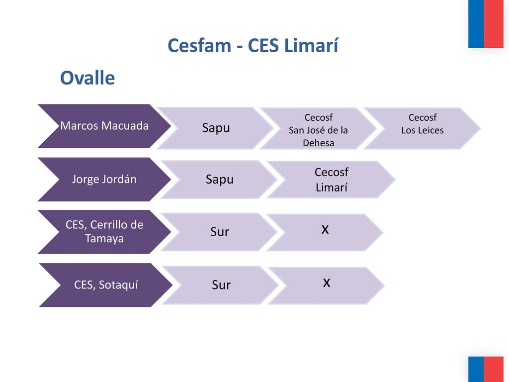 Cesfam - CES Limarí Ovalle x Sapu Sur Marcos Macuada Jorge Jordán