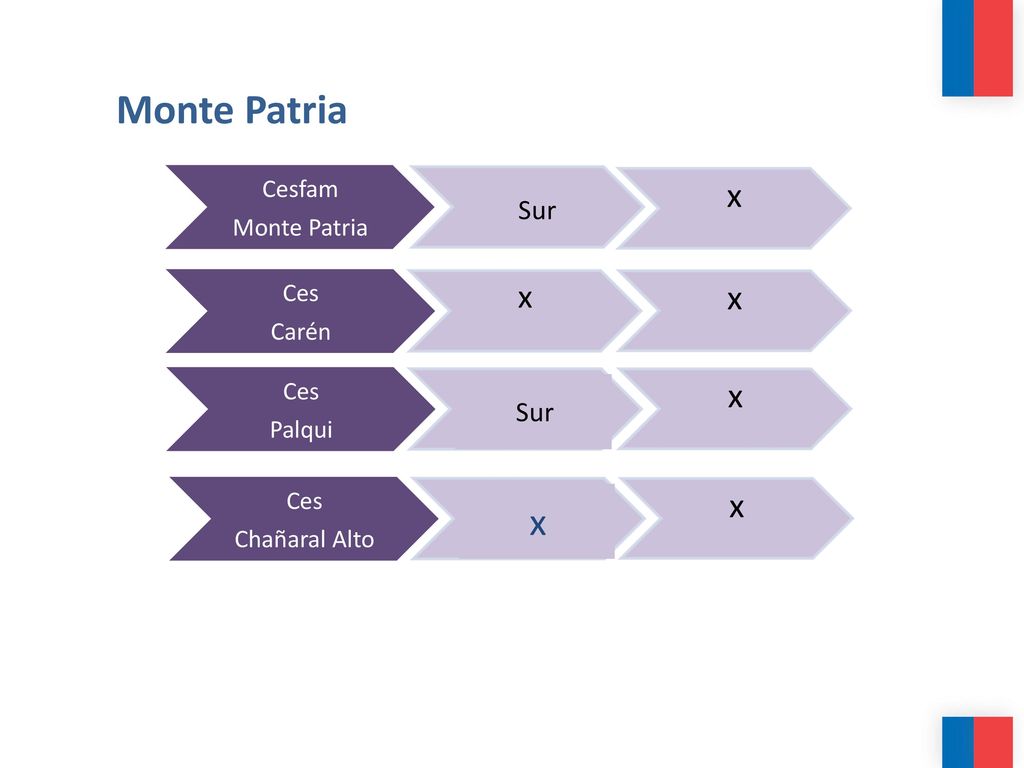 Monte Patria Cesfam Monte Patria Sur x Ces Carén Palqui Chañaral Alto