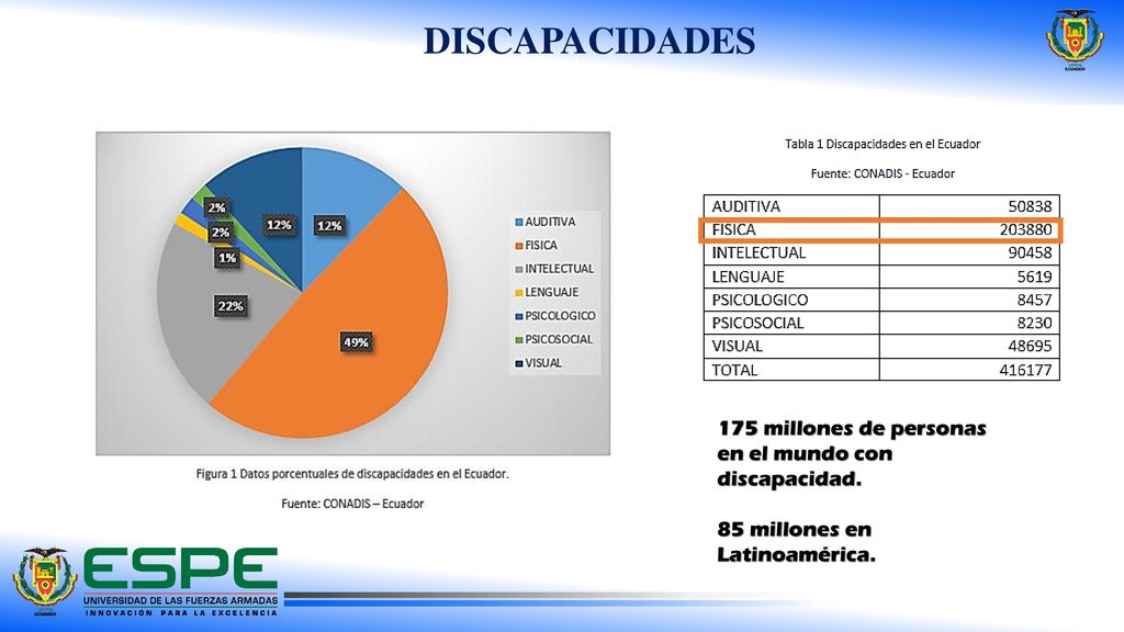 DISCAPACIDADES 175 millones de personas en el mundo con discapacidad.