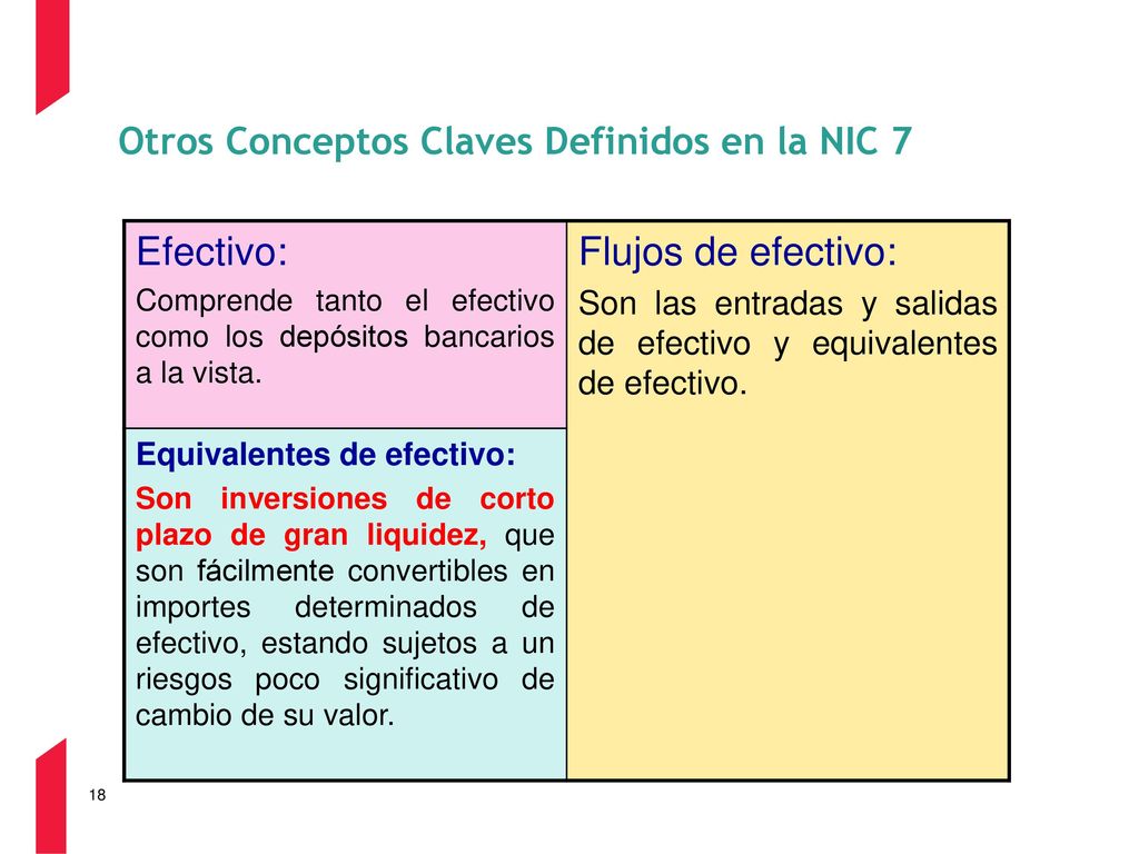 Otros Conceptos Claves Definidos en la NIC 7
