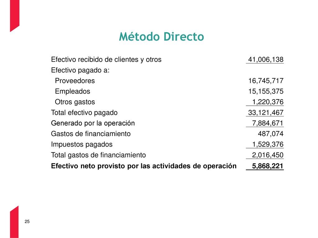 Método Directo Efectivo recibido de clientes y otros 41,006,138