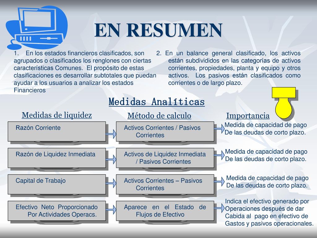 EN RESUMEN Medidas Analíticas Medidas de liquidez Método de calculo