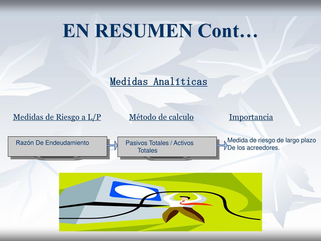 EN RESUMEN Cont… Medidas Analíticas Medidas de Riesgo a L/P