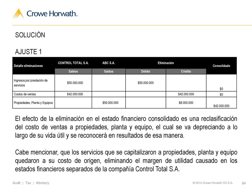 SOLUCIÓN AJUSTE 1. Detalle eliminaciones. CONTROL TOTAL S.A. ABC S.A. Eliminación. Consolidado.