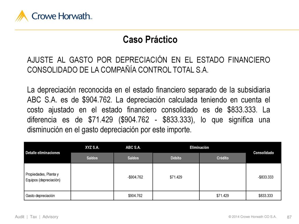 Caso Práctico AJUSTE AL GASTO POR DEPRECIACIÓN EN EL ESTADO FINANCIERO CONSOLIDADO DE LA COMPAÑÍA CONTROL TOTAL S.A.