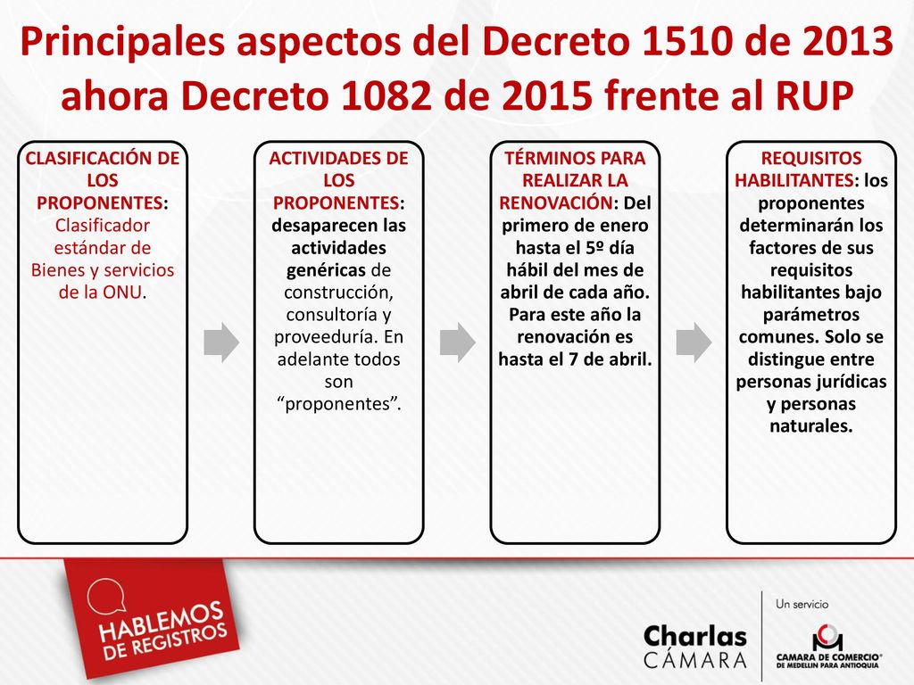 Principales aspectos del Decreto 1510 de 2013 ahora Decreto 1082 de 2015 frente al RUP