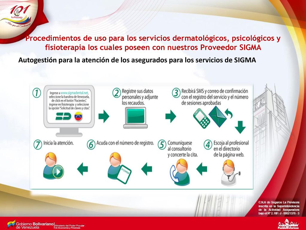 Procedimientos de uso para los servicios dermatológicos, psicológicos y fisioterapia los cuales poseen con nuestros Proveedor SIGMA