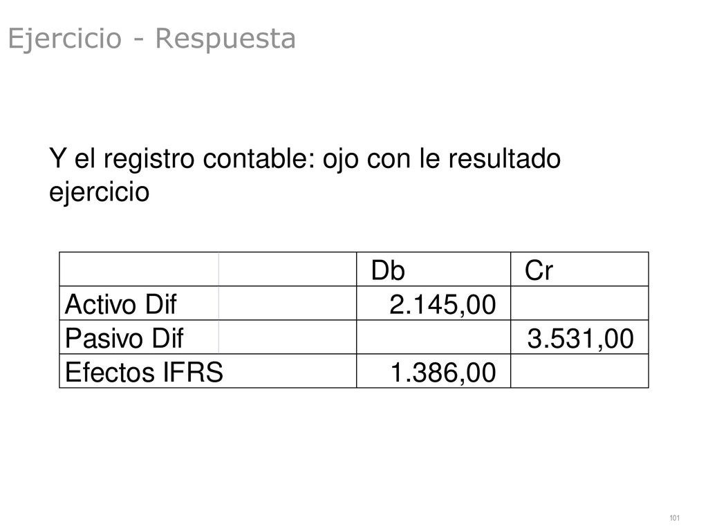Ejercicio - Respuesta Y el registro contable: ojo con le resultado ejercicio