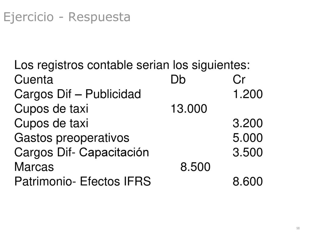 Ejercicio - Respuesta Los registros contable serian los siguientes: Cuenta Db Cr. Cargos Dif – Publicidad