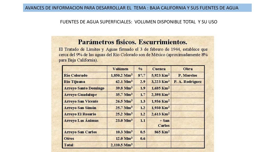 AVANCES DE INFORMACION PARA DESARROLLAR EL TEMA : BAJA CALIFORNIA Y SUS FUENTES DE AGUA