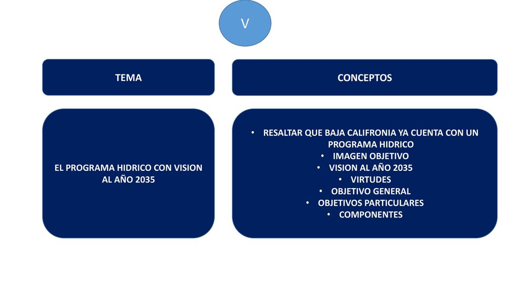 V TEMA CONCEPTOS EL PROGRAMA HIDRICO CON VISION AL AÑO 2035