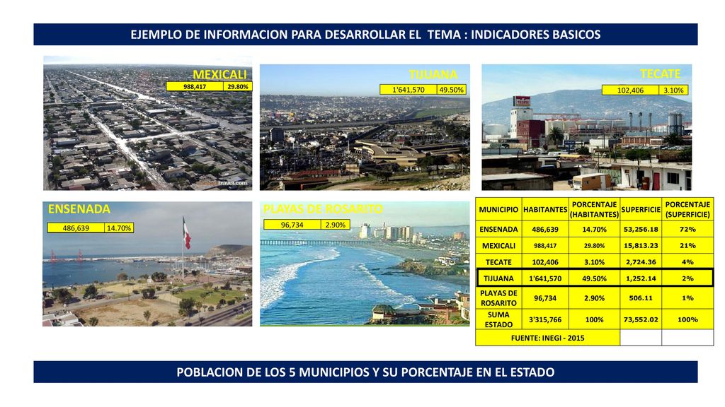 EJEMPLO DE INFORMACION PARA DESARROLLAR EL TEMA : INDICADORES BASICOS