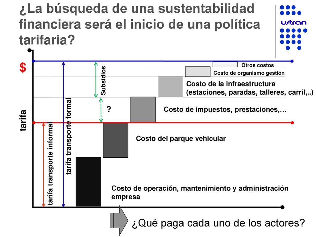 ¿La búsqueda de una sustentabilidad financiera será el inicio de una política tarifaria