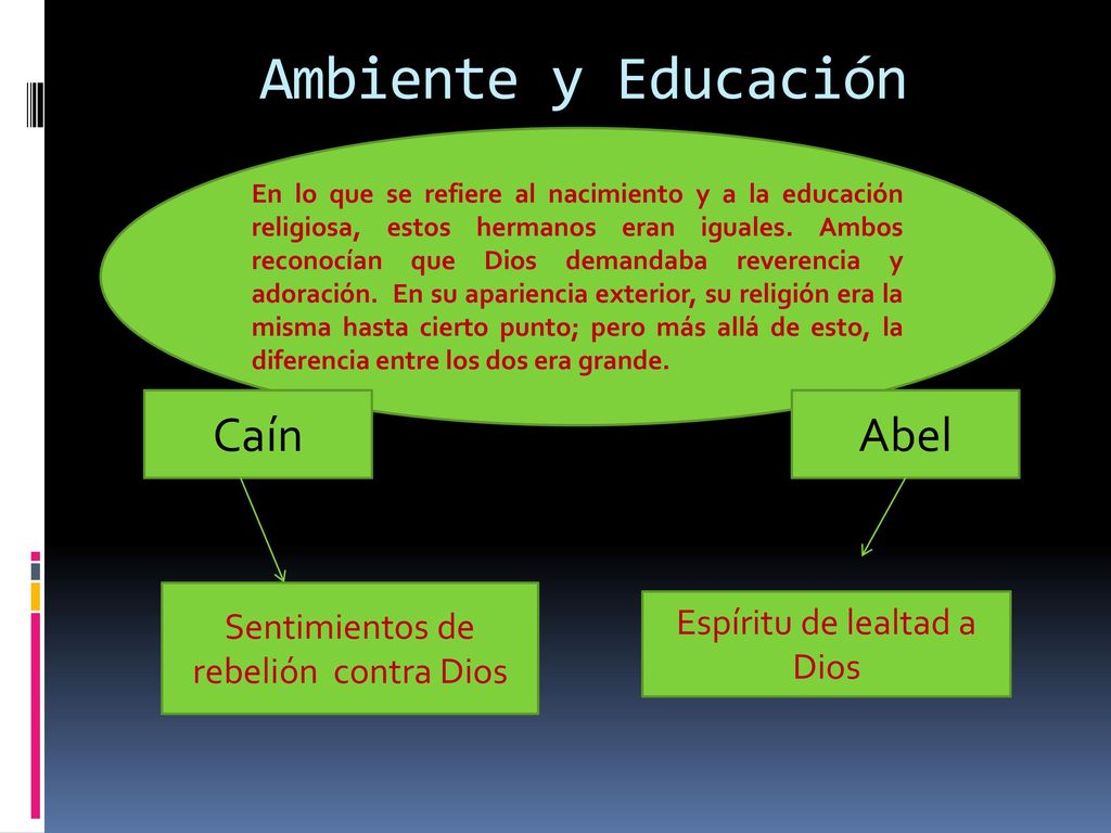 Ambiente y Educación Caín Abel Sentimientos de rebelión contra Dios
