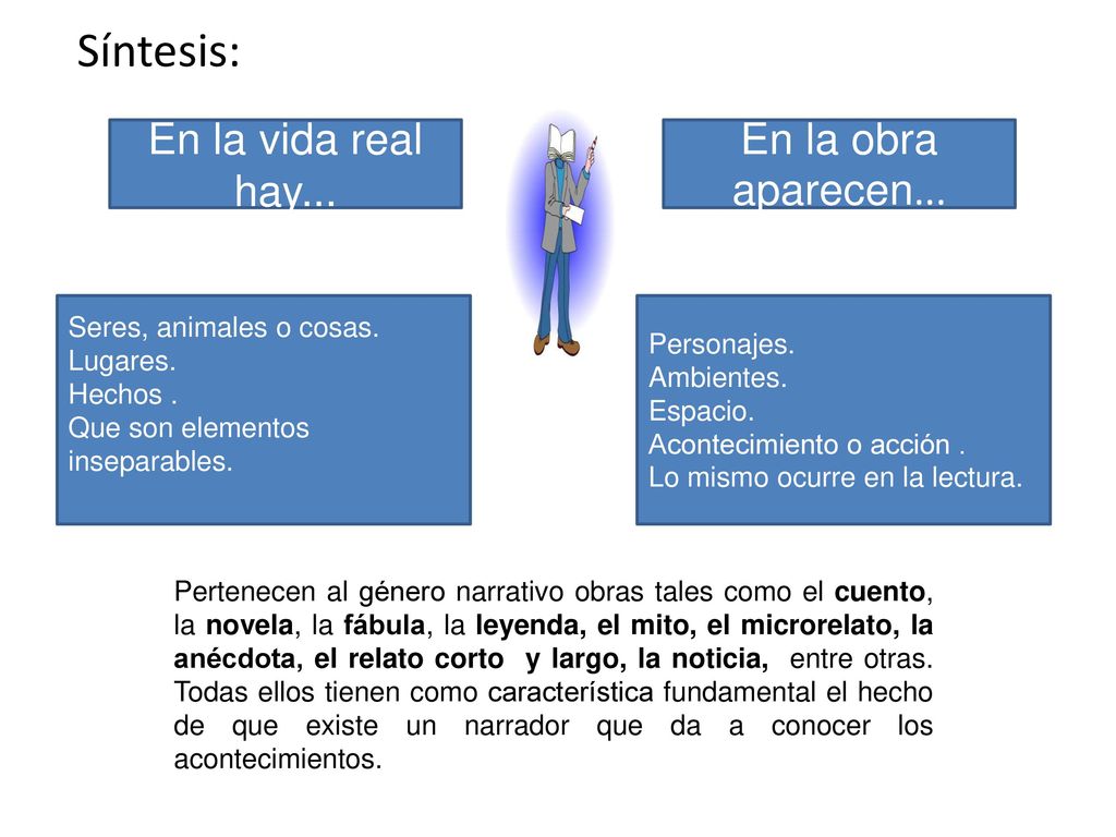 Síntesis: En la vida real hay... En la obra aparecen...
