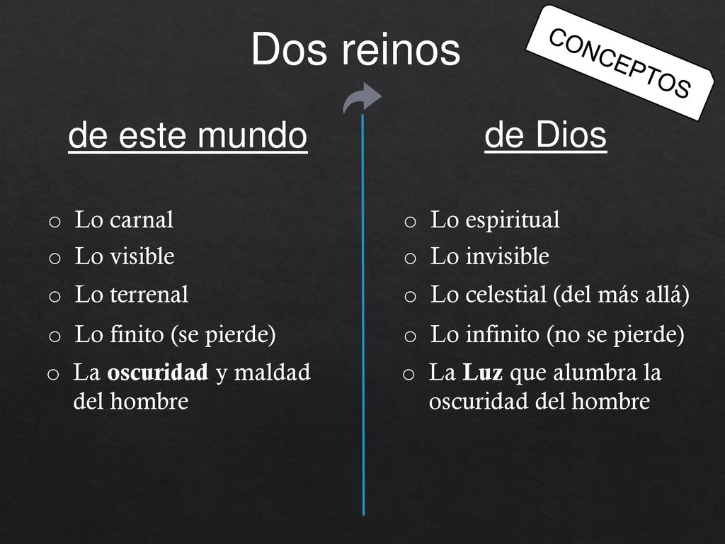 Dos reinos de este mundo de Dios CONCEPTOS Lo carnal Lo espiritual