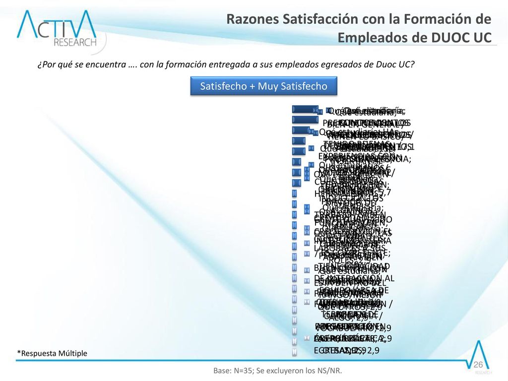 Razones Satisfacción con la Formación de Empleados de DUOC UC