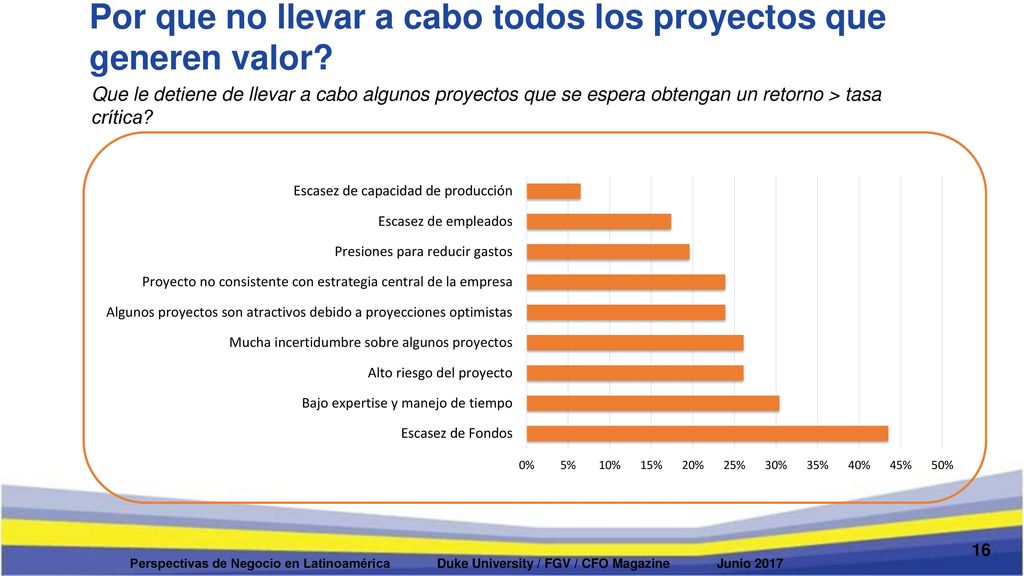 Por que no llevar a cabo todos los proyectos que generen valor